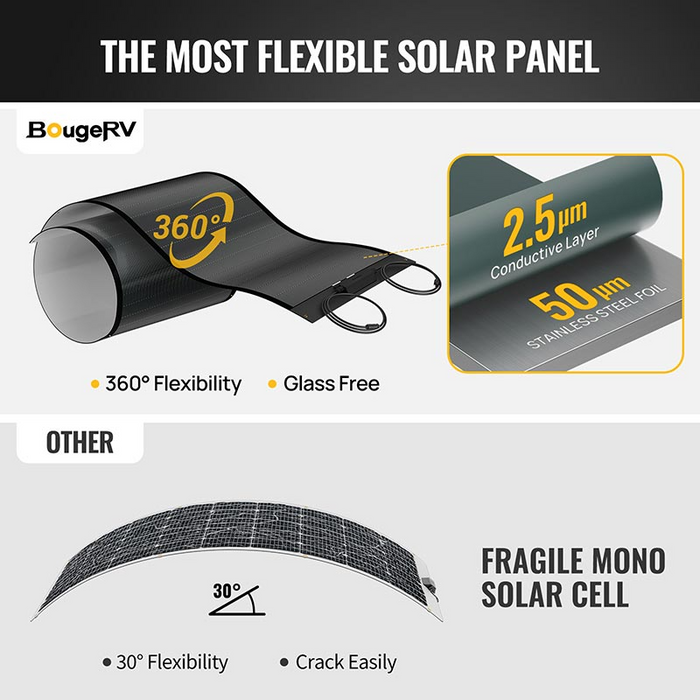 BougeRV Yuma 400W(100W*4pcs) CIGS Thin-film Flexible Solar Panel (Square with Adhesive) ISE160-4