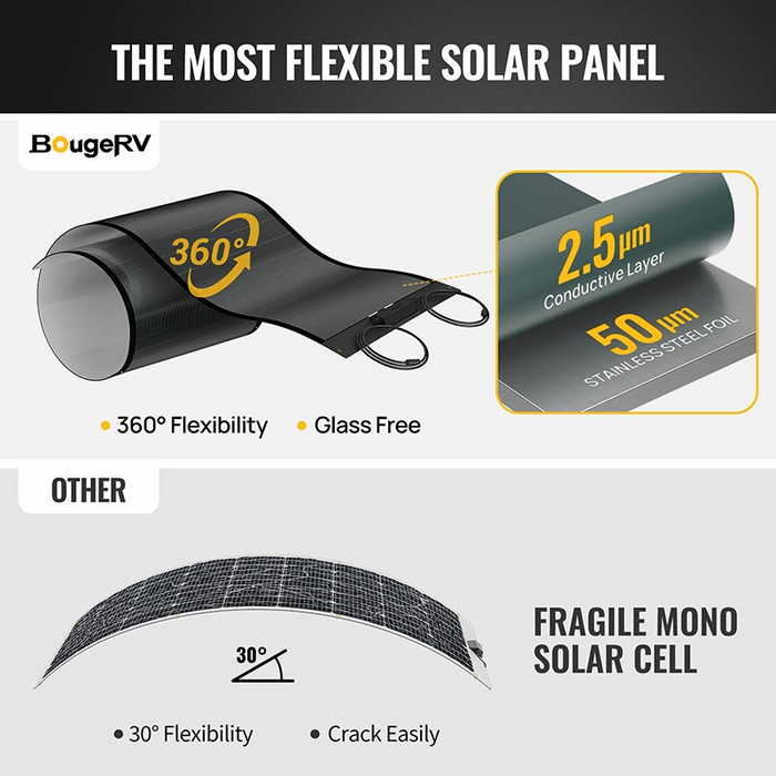 BougeRV Yuma 400W (200W*2pcs) CIGS Thin-Film Flexible Solar Panel with Adhesive ISE138-2