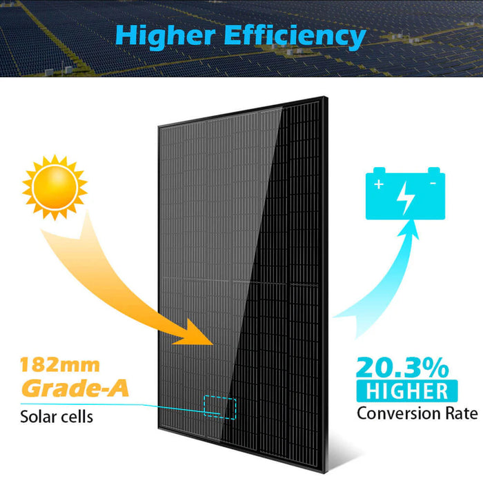 SunGoldPower 370 Watt Mono Black PERC Solar Panel Full Pallet (32 Panels ) SG-370WMB