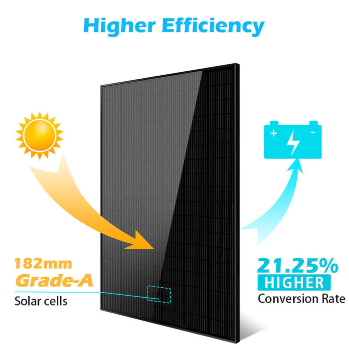 SunGoldPower 415W Mono Black Solar Panel SG-415WM