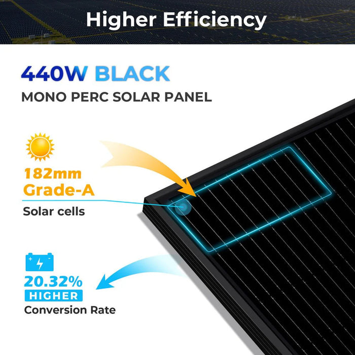SunGoldPower 440 Watt Mono Black PERC Solar Panel Full Pallet (32 Panels ) SG-440WM