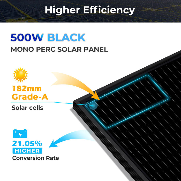 SunGoldPower 500 Watt Mono Black PERC Solar Panel Full Pallet (32 Panels ) SG-500WM