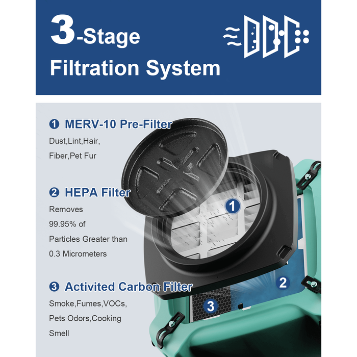 AlorAir Air Scrubber HEPA MAX 770