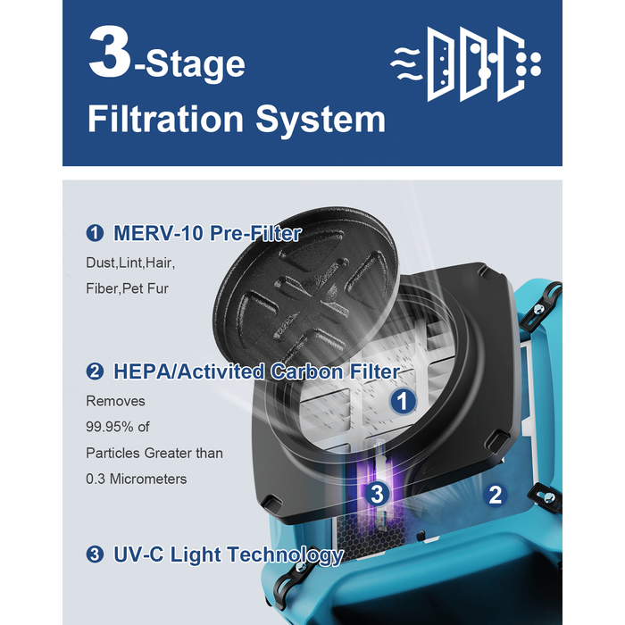 AlorAir PureAiro Air Scrubber HEPA Max 870