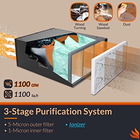 PuriCare Air Filtration System/Dust Collector Built-in Ionizer 1100IG