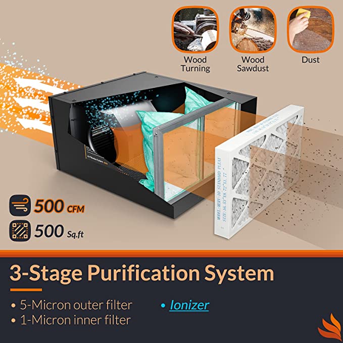 PuriCare Air Filtration System/Dust Collector Built-in Ionizer 500IG