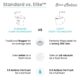 Swiss Madison Dreux High Efficiency One-Piece Elongated Toilet with 0.8 GPF Water Saving Patented Technology - SM-1T180 - Image 10