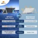 SunGoldPower 460 Watt Bifacial PERC Solar Panel Full Pallet (32 Panels ) SG-460WBG - Image 5
