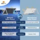 SunGoldPower 560 Watt Bifacial PERC Solar Panel Full Pallet (32 Panels ) SG-560WBG - Image 5