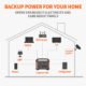 Jackery 880 Portable Power Station with 2 x 100W Solar Panels Kit - Image 6